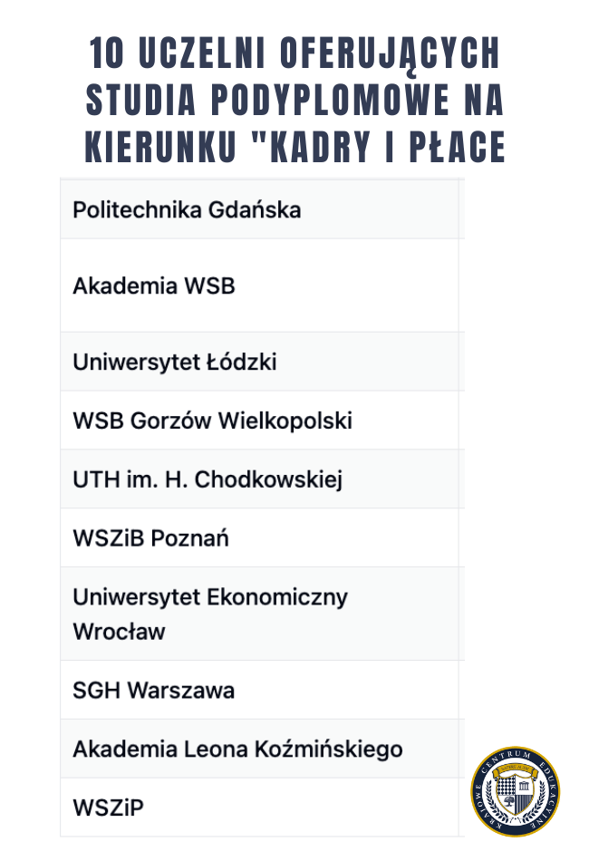 Infografika: 10 uczelni oferujących studia podyplomowe na kierunku kadry i płace