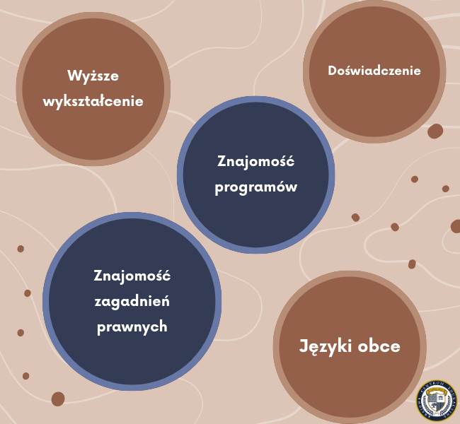 Wymagania na stanowisko specjalisty ds. kadr i płac