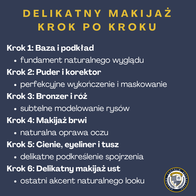 Infografika: delikatny makijaż krok po kroku - Krok 1: Baza i podkładfundament naturalnego wyglądu Krok 2: Puder i korektor perfekcyjne wykończenie i maskowanie Krok 3: Bronzer i róż subtelne modelowanie rysów Krok 4: Makijaż brwi naturalna oprawa oczu Krok 5: Cienie, eyeliner i tusz delikatne podkreślenie spojrzenia Krok 6: Delikatny makijaż ust ostatni akcent naturalnego looku