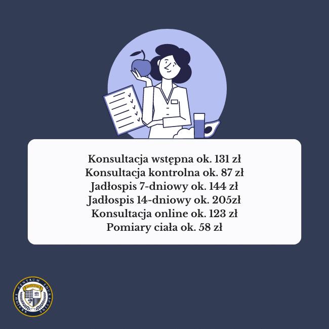 Grafika dietetyka, granatowe tło i napis na środku: Konsultacja wstępna ok. 131 złKonsultacja kontrolna ok. 87 zł Jadłospis 7-dniowy ok. 144 zł Jadłospis 14-dniowy ok. 205zł Konsultacja online ok. 123 zł Pomiary ciała ok. 58 zł