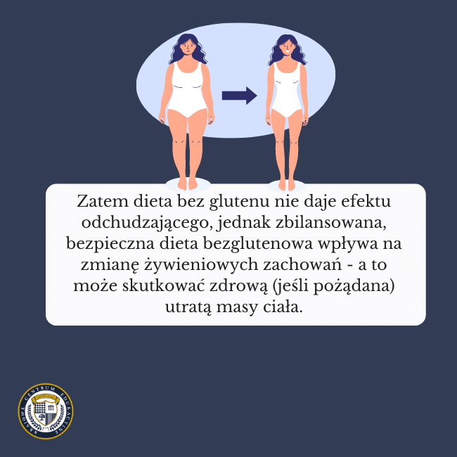 Granatowe tło i grafika dwóch kobiet, jednej z większą tkanką tłuszczową i drugą odchudzoną. Napis na środku: Zatem dieta bez glutenu nie daje efektu odchudzającego, jednak zbilansowana, bezpieczna dieta bezglutenowa wpływa na zmianę żywieniowych zachowań - a to może skutkować zdrową (jeśli pożądana) utratą masy ciała.