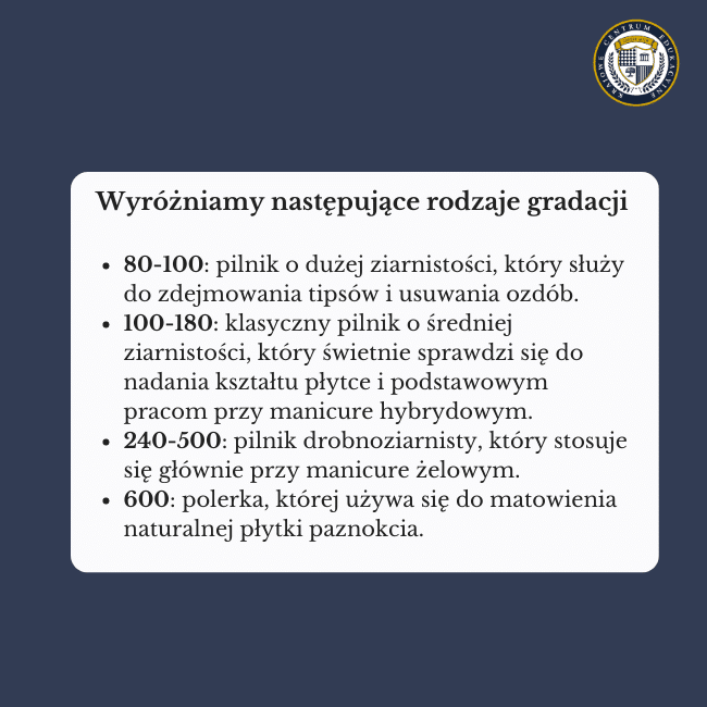 Granatowe tło i napis na środku: Wyróżniamy następujące rodzaje gradacji: 80-100: pilnik o dużej ziarnistości, który służy do zdejmowania tipsów i usuwania ozdób. 100-180: klasyczny pilnik o średniej ziarnistości, który świetnie sprawdzi się do nadania kształtu płytce i podstawowym pracom przy manicure hybrydowym. 240-500: pilnik drobnoziarnisty, który stosuje się głównie przy manicure żelowym. 600: polerka, której używa się do matowienia naturalnej płytki paznokcia.