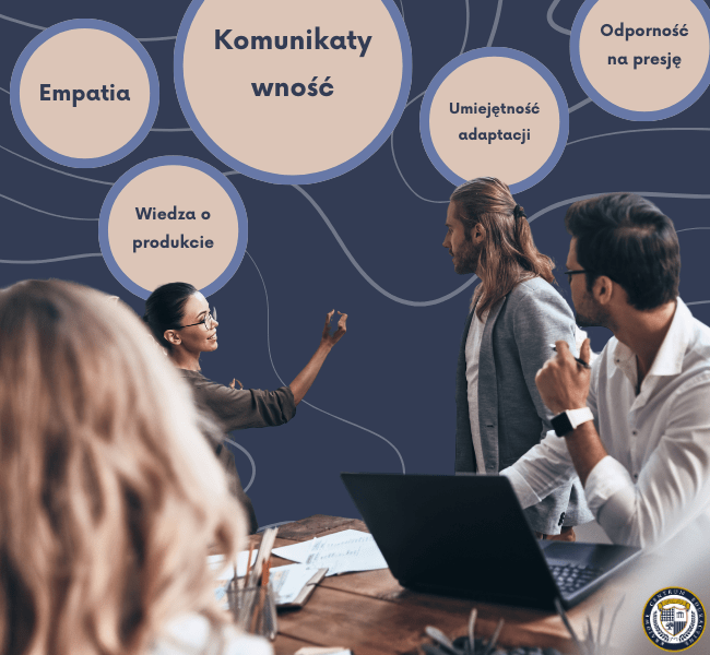 Trenerka przedstawia zespołowi sprzedażowemu diagram z kluczowymi kompetencjami handlowymi: empatia, komunikatywność, wiedza o produkcie, adaptacja i odporność na presję, podczas gdy uczestnicy z uwagą obserwują prezentację.