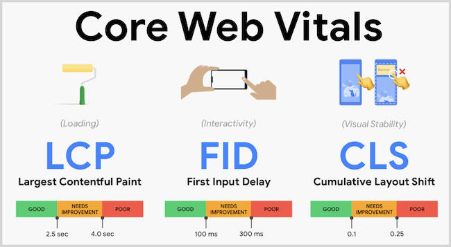 Zrzut ekranu Core Web Vitals
