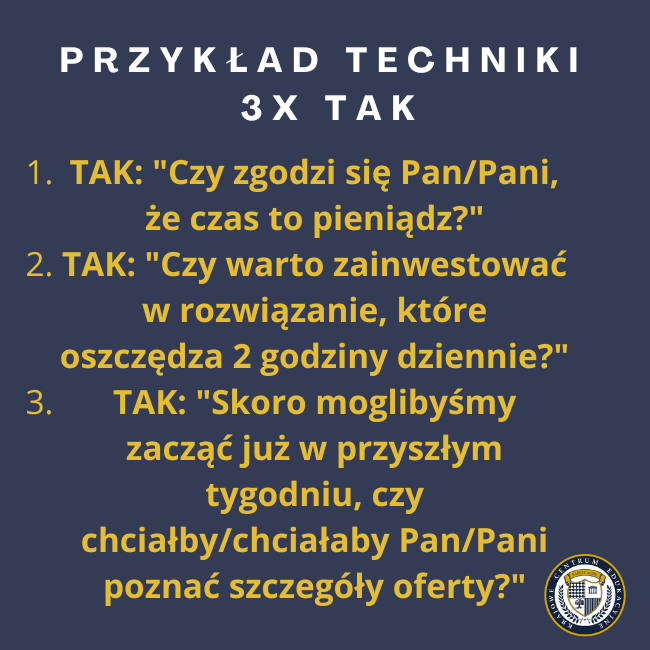 Infografika: Przykład techniki 3x TAK:TAK: "Czy zgodzi się Pan/Pani, że czas to pieniądz?" TAK: "Czy warto zainwestować w rozwiązanie, które oszczędza 2 godziny dziennie?" TAK: "Skoro moglibyśmy zacząć już w przyszłym tygodniu, czy chciałby/chciałaby Pan/Pani poznać szczegóły oferty?"