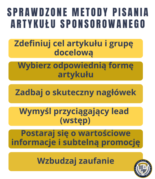 Infografika przedstawiająca 6 kolejnych kroków pisania artykułu sponsorowanego, od zdefiniowania celu po wzbudzanie zaufania