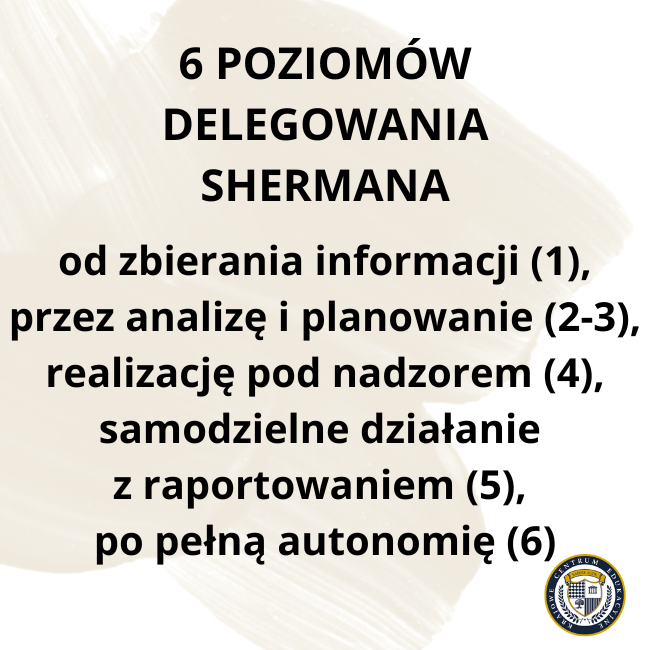 Infografika przedstawiająca 6 poziomów delegowania Shermana - od zbierania informacji przez planowanie po pełną autonomię pracowników