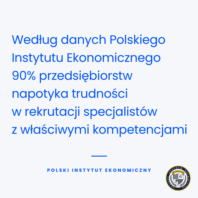 Niebieski tekst na białym tle informujący, że według danych Polskiego Instytutu Ekonomicznego 90% przedsiębiorstw napotyka trudności w rekrutacji specjalistów z właściwymi kompetencjami, z logo KCE