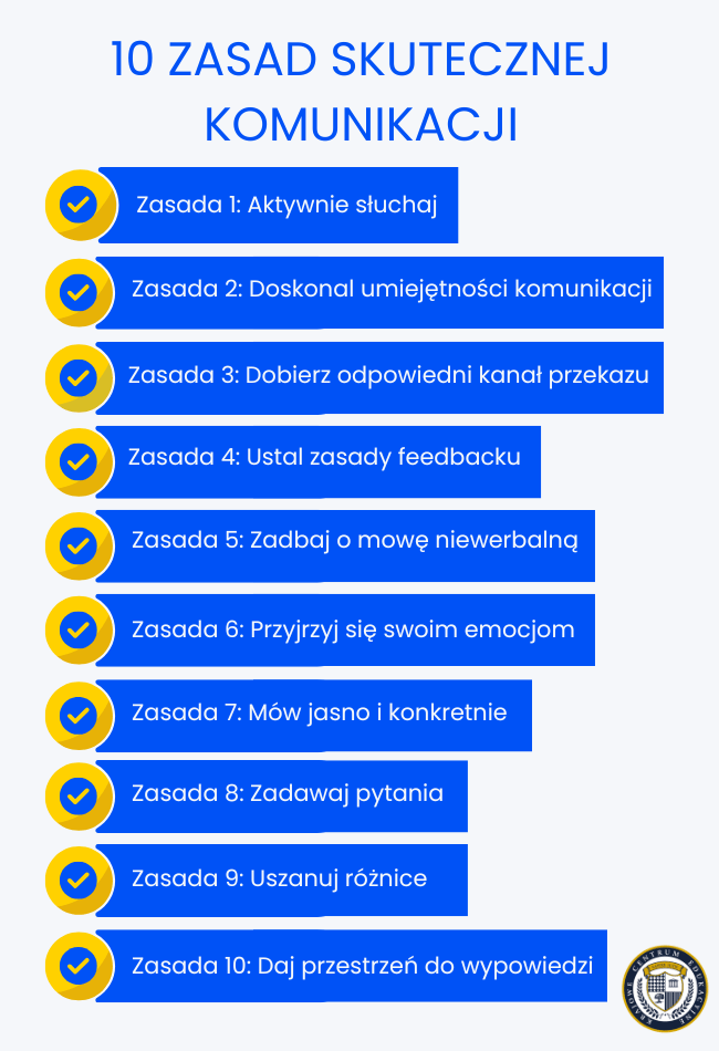 Infografika przedstawiająca 10 zasad skutecznej komunikacji w zespole z numerowaną listą praktycznych wskazówek