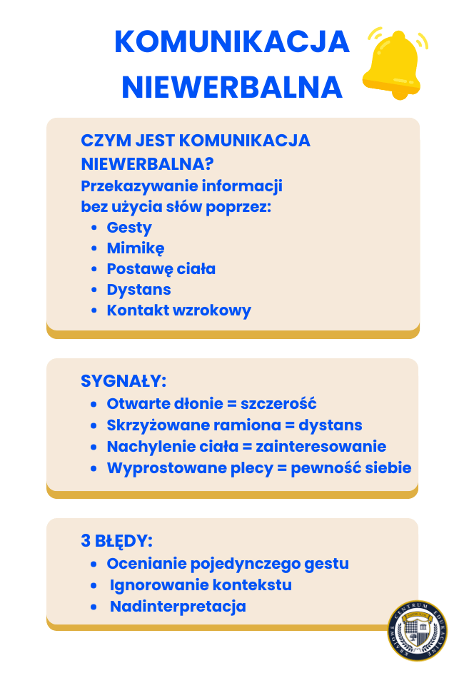 kluczowe elementy komunikacji niewerbalnej, sygnały mowy ciała i najczęstsze błędy w interpretacji