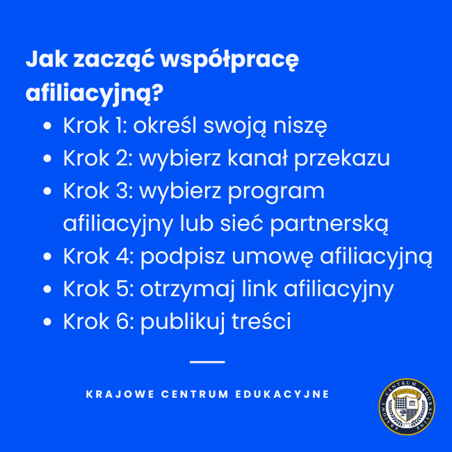 Infografika na niebieskim tle przedstawiająca 6 kroków jak rozpocząć współpracę afiliacyjną: określ niszę, wybierz kanał przekazu, wybierz program afiliacyjny, podpisz umowę, otrzymaj link i publikuj treści